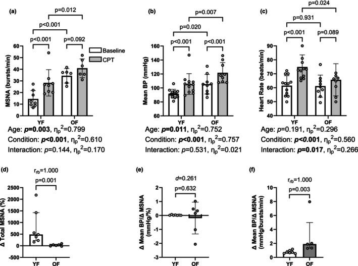 https://cdn.ncbi.nlm.nih.gov/pmc/blobs/01b2/12032447/19a0d43b9a71/PHY2-13-e70347-g005.jpg