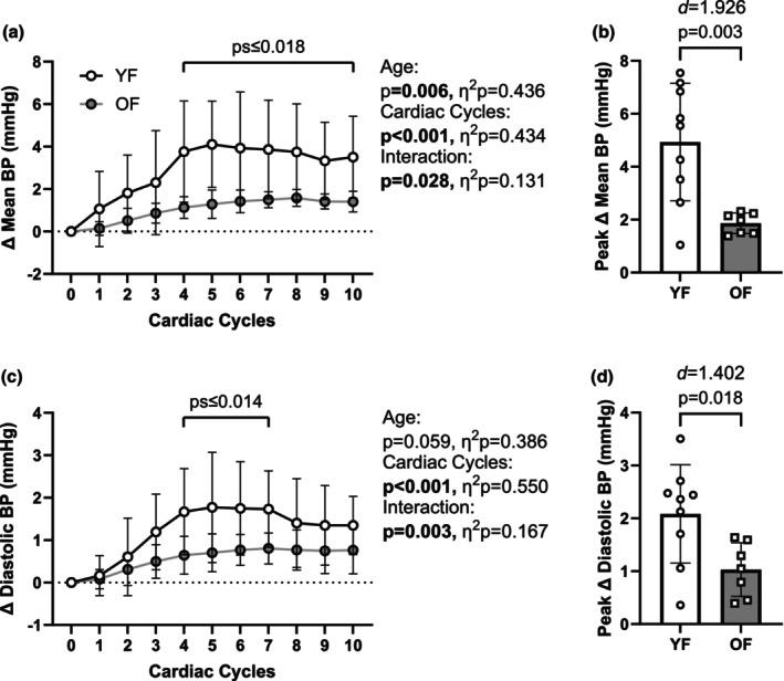 https://cdn.ncbi.nlm.nih.gov/pmc/blobs/01b2/12032447/7e4411a13984/PHY2-13-e70347-g002.jpg