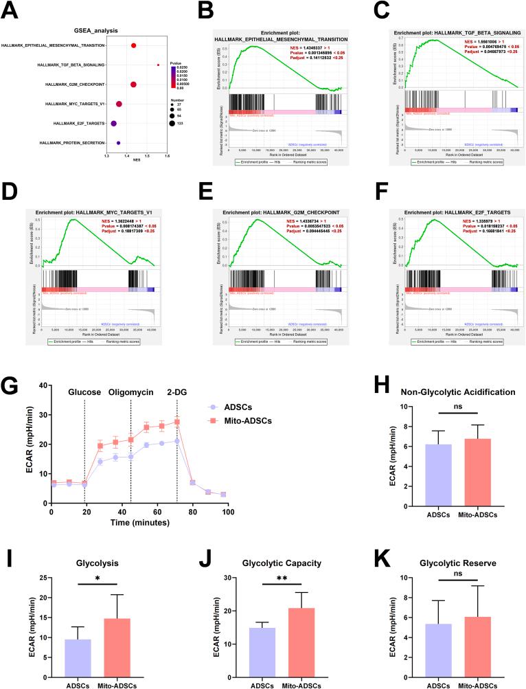 https://cdn.ncbi.nlm.nih.gov/pmc/blobs/01b2/12391279/8e325692bb85/gr10.jpg