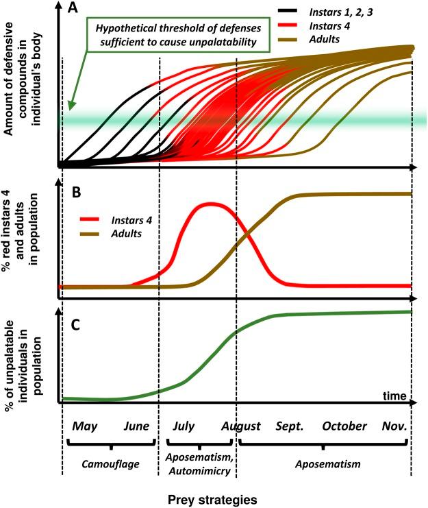 https://cdn.ncbi.nlm.nih.gov/pmc/blobs/01b8/6237927/781fc363bf4d/41598_2018_34946_Fig5_HTML.jpg