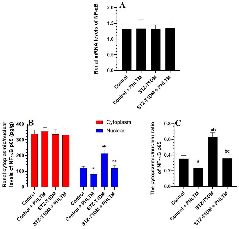 https://cdn.ncbi.nlm.nih.gov/pmc/blobs/01b9/11053512/0c129256401e/pharmaceutics-16-00505-g001.jpg