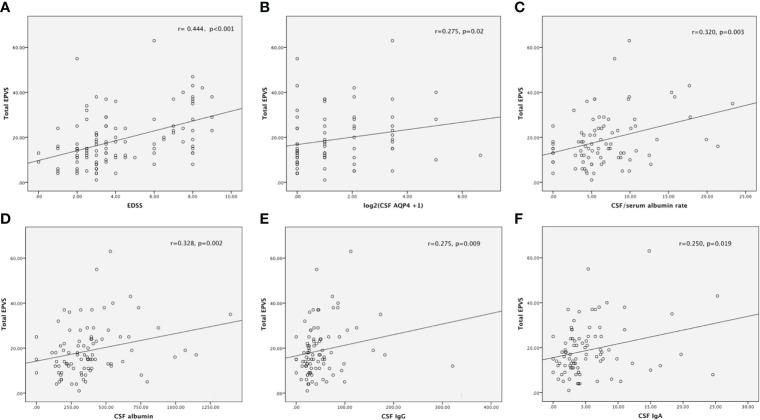 https://cdn.ncbi.nlm.nih.gov/pmc/blobs/01b9/9557144/667916114072/fimmu-13-966781-g002.jpg