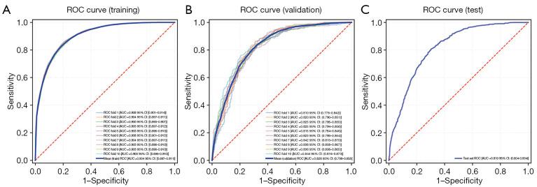 https://cdn.ncbi.nlm.nih.gov/pmc/blobs/01ba/11912072/82c2f73ff914/tcr-14-02-706-f5.jpg