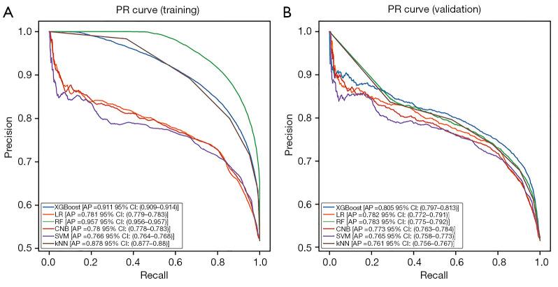 https://cdn.ncbi.nlm.nih.gov/pmc/blobs/01ba/11912072/c1ac9f94687e/tcr-14-02-706-f2.jpg