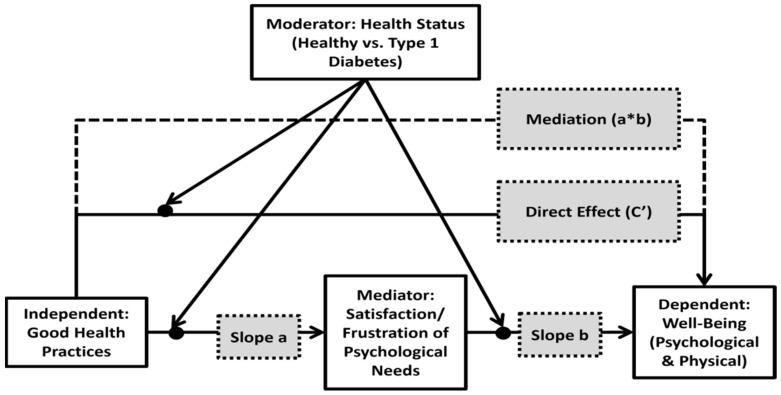 https://cdn.ncbi.nlm.nih.gov/pmc/blobs/01ba/9914057/6ad6760d390e/ijerph-20-01688-g001.jpg