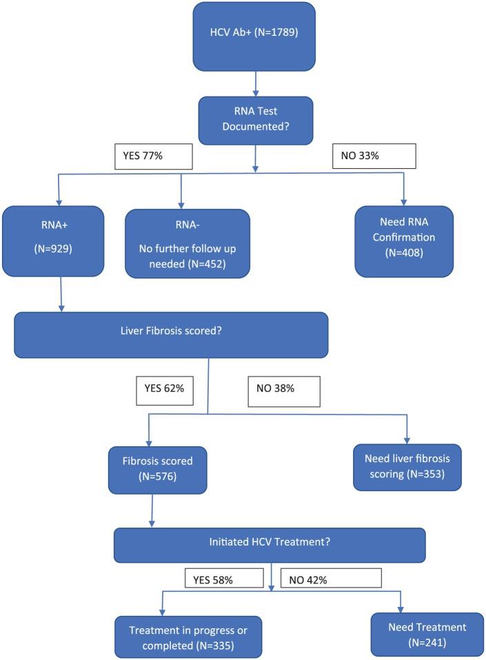 https://cdn.ncbi.nlm.nih.gov/pmc/blobs/01bb/6201170/aac43690c99a/10.1177_2150132718807520-fig1.jpg