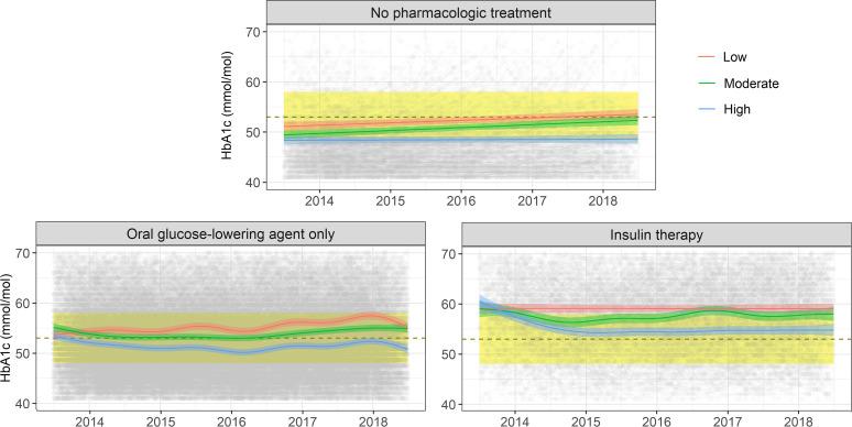 https://cdn.ncbi.nlm.nih.gov/pmc/blobs/01bb/8380884/e61f10bec530/bmjqs-2020-012026f02.jpg