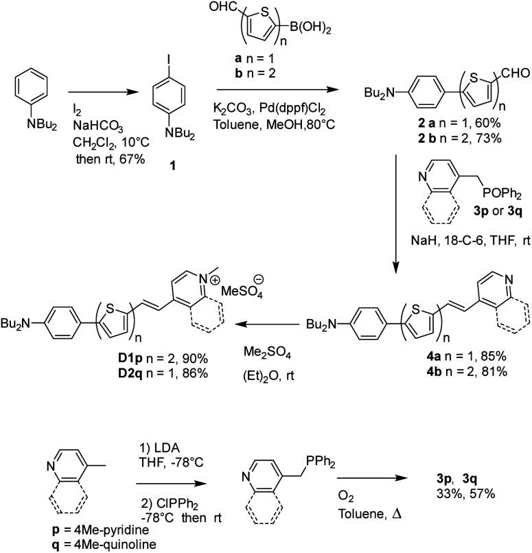 https://cdn.ncbi.nlm.nih.gov/pmc/blobs/01bc/9416932/6a4d495bfee3/c9na00710e-s1.jpg