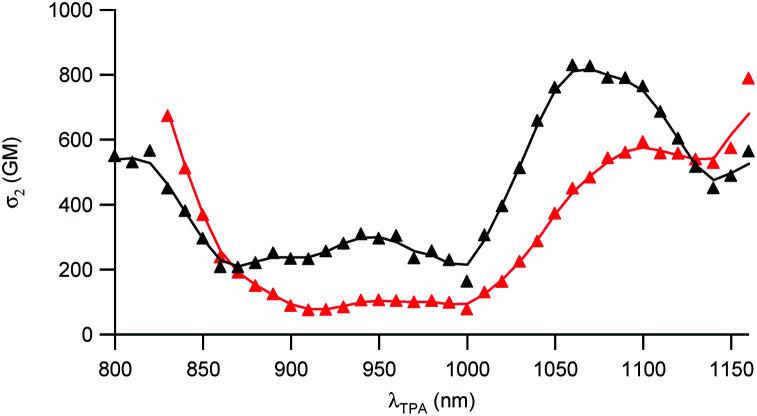 https://cdn.ncbi.nlm.nih.gov/pmc/blobs/01bc/9416932/b98c31b97116/c9na00710e-f3.jpg