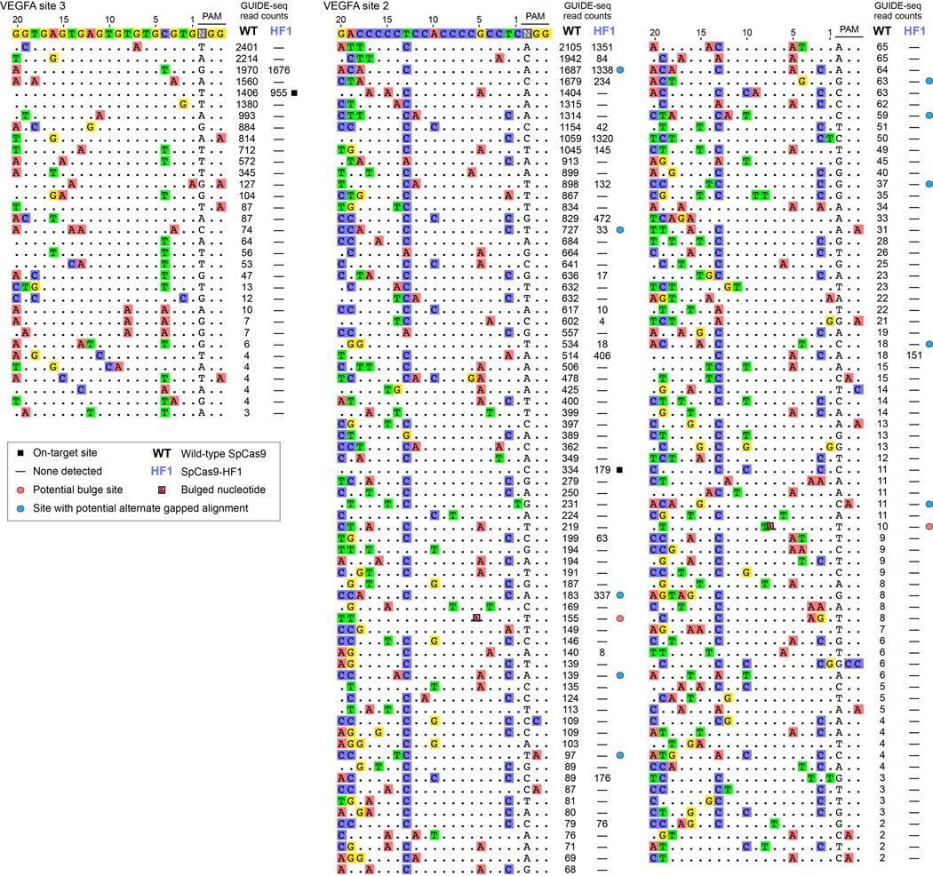 https://cdn.ncbi.nlm.nih.gov/pmc/blobs/01c1/4851738/0edc2744fc52/nihms744047f10.jpg