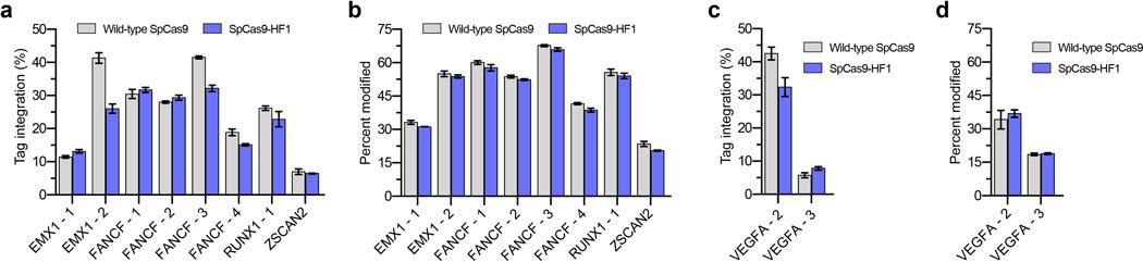 https://cdn.ncbi.nlm.nih.gov/pmc/blobs/01c1/4851738/21bc78dc4070/nihms744047f8.jpg
