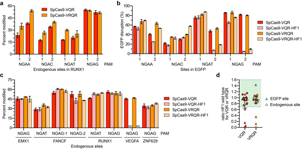 https://cdn.ncbi.nlm.nih.gov/pmc/blobs/01c1/4851738/3de789ad984f/nihms744047f13.jpg