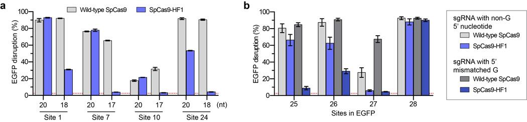 https://cdn.ncbi.nlm.nih.gov/pmc/blobs/01c1/4851738/53273d0e6c72/nihms744047f12.jpg