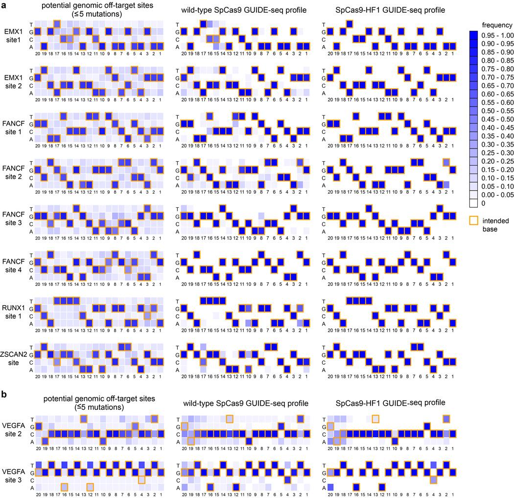 https://cdn.ncbi.nlm.nih.gov/pmc/blobs/01c1/4851738/6efe9713633c/nihms744047f9.jpg