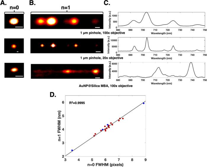 https://cdn.ncbi.nlm.nih.gov/pmc/blobs/01c2/9836042/b9f0880b0348/tg2c00013_0004.jpg