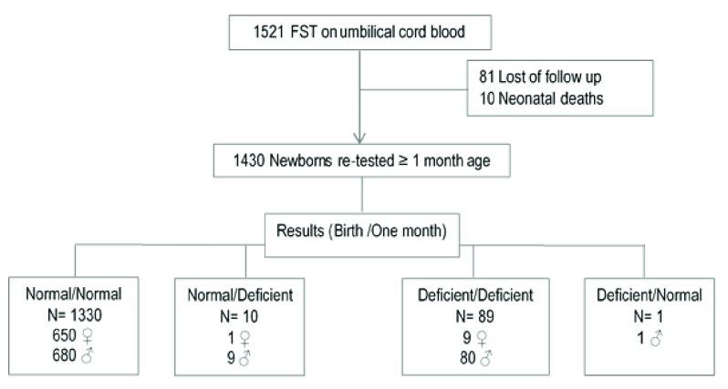 https://cdn.ncbi.nlm.nih.gov/pmc/blobs/01c5/5829521/8395961f426a/wellcomeopenres-3-14520-g0000.jpg