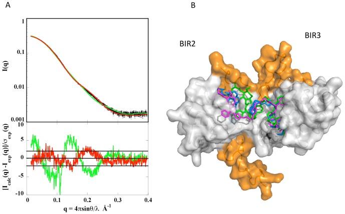 https://cdn.ncbi.nlm.nih.gov/pmc/blobs/01ca/3499469/12ad8e3e504a/pone.0049527.g007.jpg