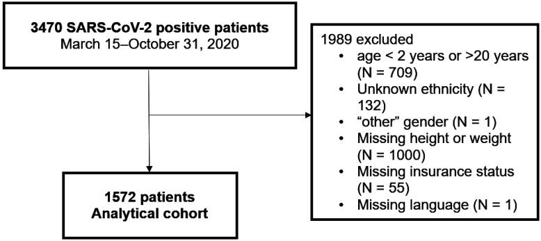 https://cdn.ncbi.nlm.nih.gov/pmc/blobs/01cb/11999811/57f285f2c0dd/publichealth-12-01-009-g001.jpg