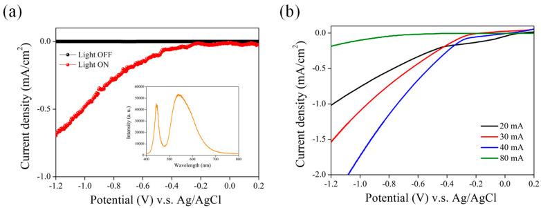 https://cdn.ncbi.nlm.nih.gov/pmc/blobs/01d3/10536183/85df43dd4677/nanomaterials-13-02552-g002.jpg