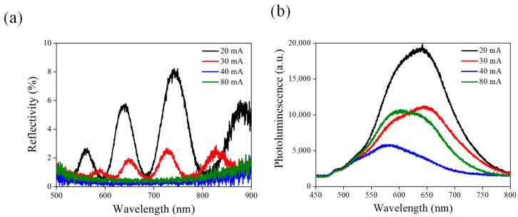 https://cdn.ncbi.nlm.nih.gov/pmc/blobs/01d3/10536183/8af2531fe57c/nanomaterials-13-02552-g003.jpg