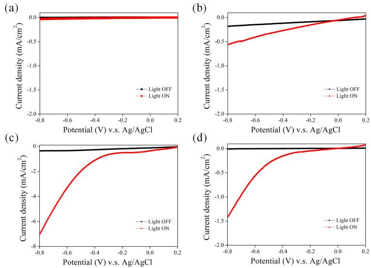 https://cdn.ncbi.nlm.nih.gov/pmc/blobs/01d3/10536183/8b00f0a44903/nanomaterials-13-02552-g008.jpg
