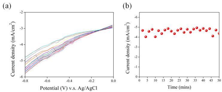 https://cdn.ncbi.nlm.nih.gov/pmc/blobs/01d3/10536183/e341fcfd84f8/nanomaterials-13-02552-g009.jpg