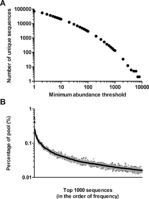 https://cdn.ncbi.nlm.nih.gov/pmc/blobs/01d4/4666376/6656e9bc7fd1/gkv700fig2.jpg