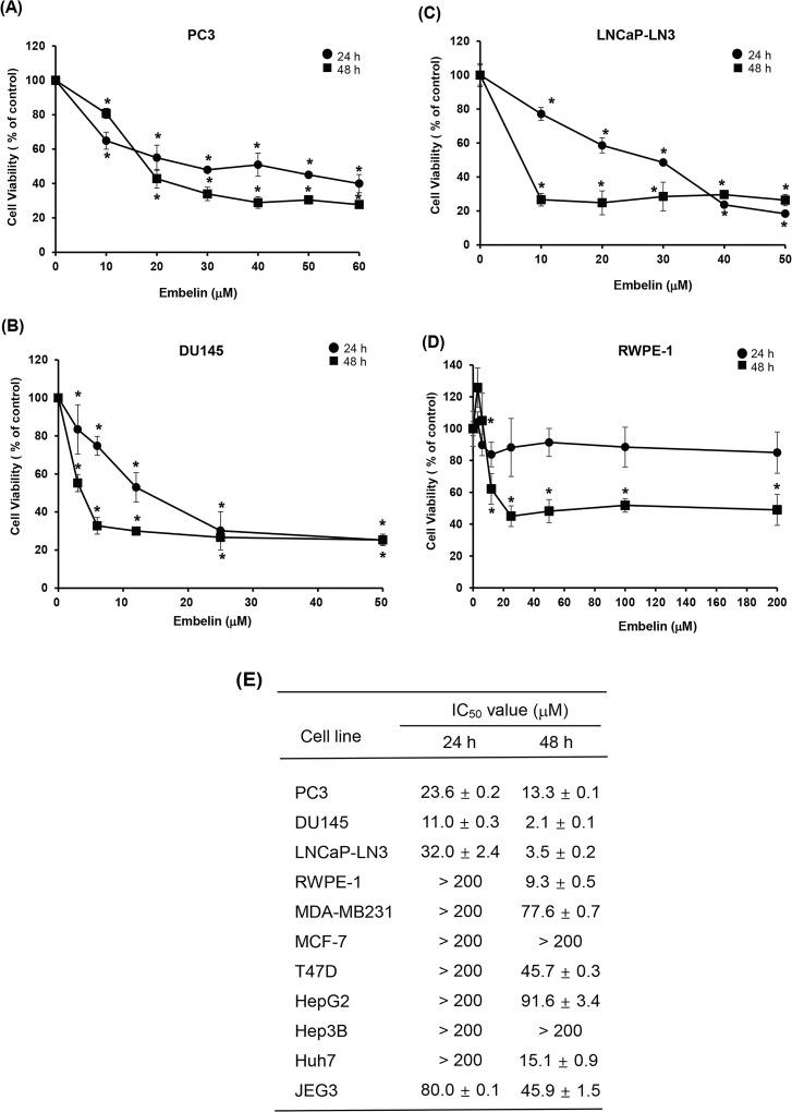 https://cdn.ncbi.nlm.nih.gov/pmc/blobs/01d5/4529160/a7c921beb8df/pone.0134760.g001.jpg
