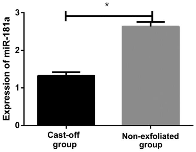 https://cdn.ncbi.nlm.nih.gov/pmc/blobs/01d6/6489007/4105ee2776fe/etm-17-06-4435-g00.jpg