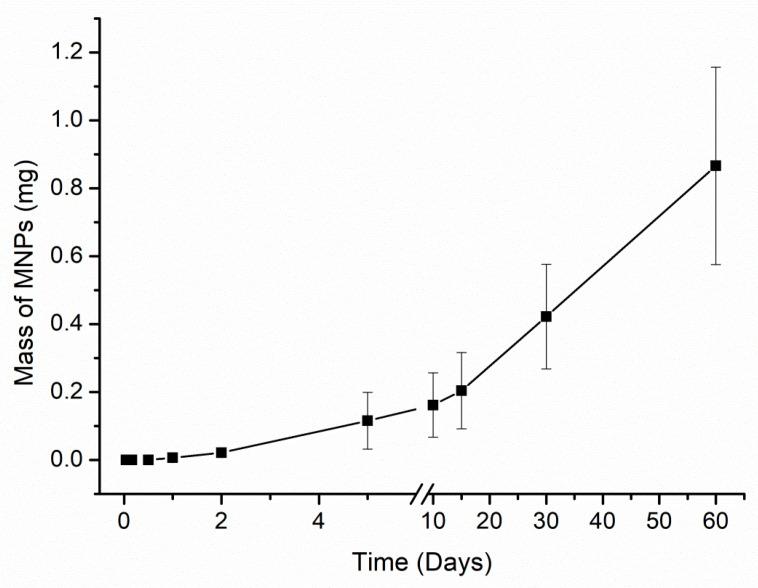 https://cdn.ncbi.nlm.nih.gov/pmc/blobs/01d7/8948936/758457dadbfe/materials-15-02121-g005.jpg