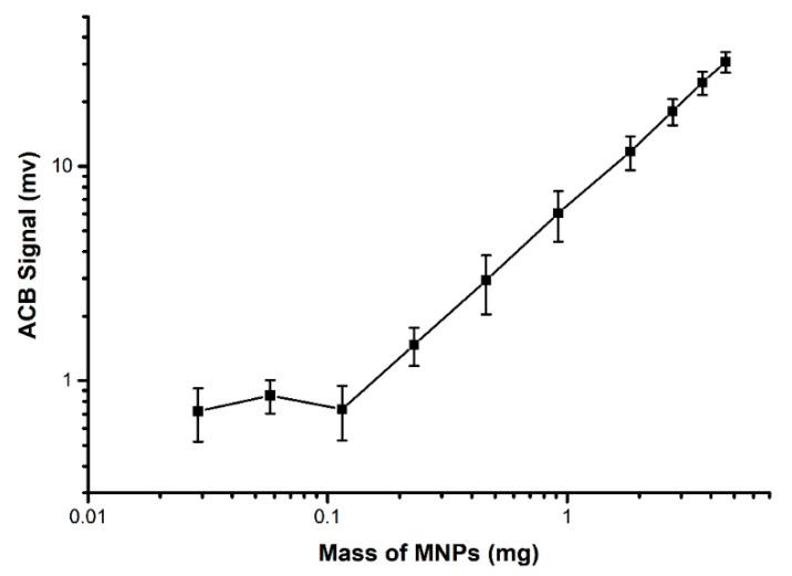 https://cdn.ncbi.nlm.nih.gov/pmc/blobs/01d7/8948936/e344a35d0919/materials-15-02121-g002.jpg