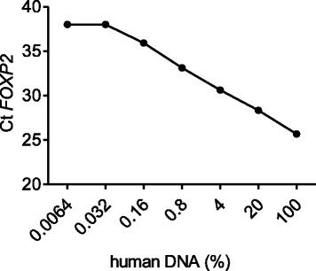 https://cdn.ncbi.nlm.nih.gov/pmc/blobs/01d8/5103374/4e5bd0381346/13287_2016_420_Fig6_HTML.jpg