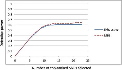 https://cdn.ncbi.nlm.nih.gov/pmc/blobs/01da/4880828/1f5a88c4279d/12859_2016_1084_Fig6_HTML.jpg
