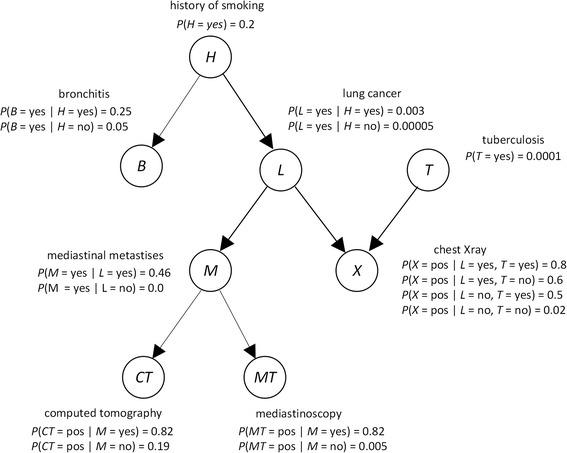 https://cdn.ncbi.nlm.nih.gov/pmc/blobs/01da/4880828/3ef60cd6f3ee/12859_2016_1084_Fig2_HTML.jpg