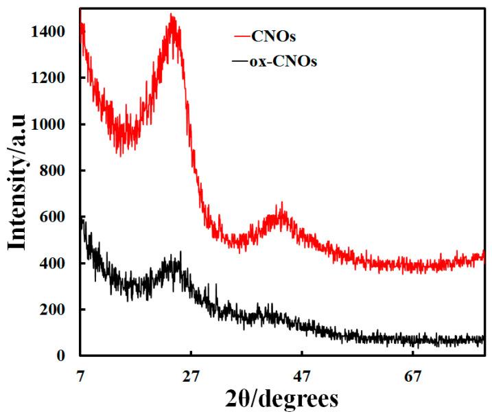https://cdn.ncbi.nlm.nih.gov/pmc/blobs/01db/9775307/355ab4b106f5/biosensors-12-01139-g003.jpg