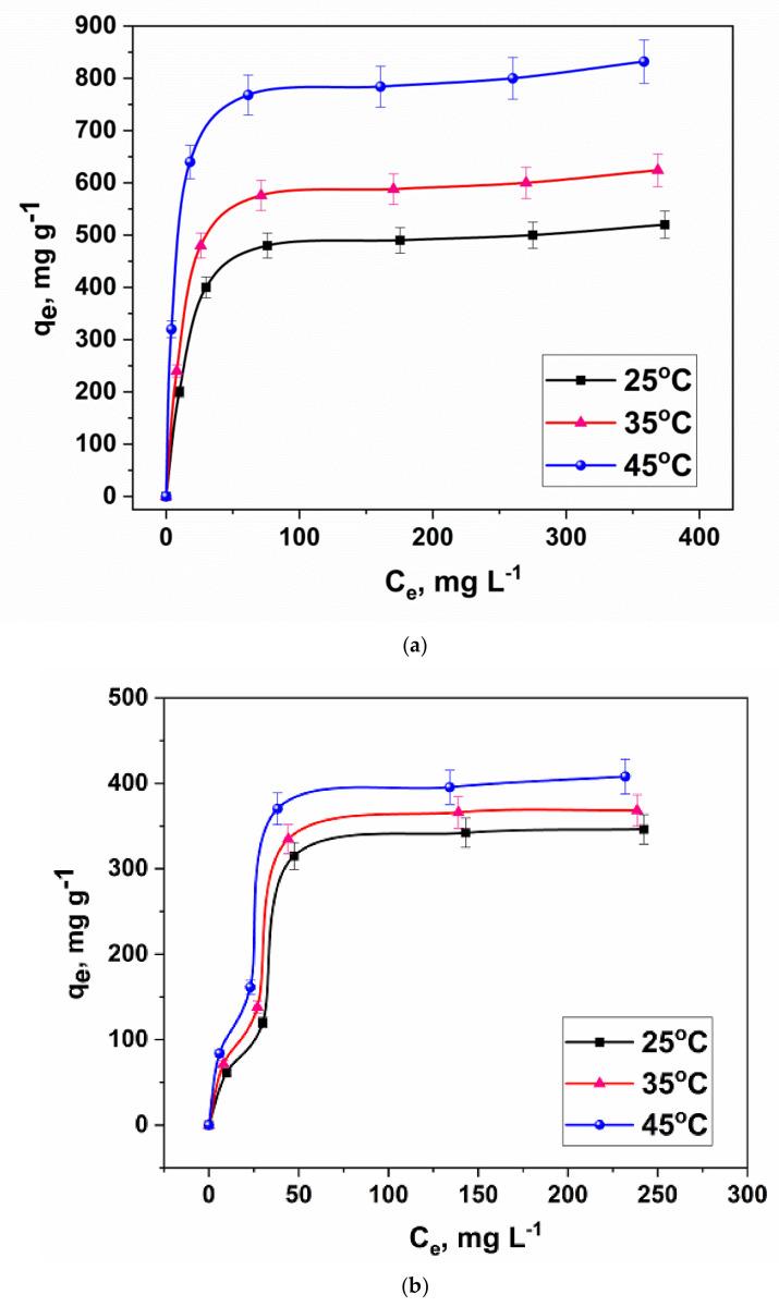 https://cdn.ncbi.nlm.nih.gov/pmc/blobs/01dc/9457950/03ce75e0ab48/molecules-27-05623-g013.jpg