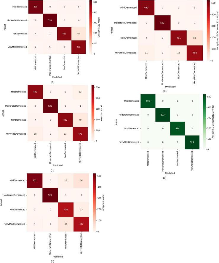 https://cdn.ncbi.nlm.nih.gov/pmc/blobs/01dd/11525984/4849def91d9f/fncom-18-1444019-g004.jpg