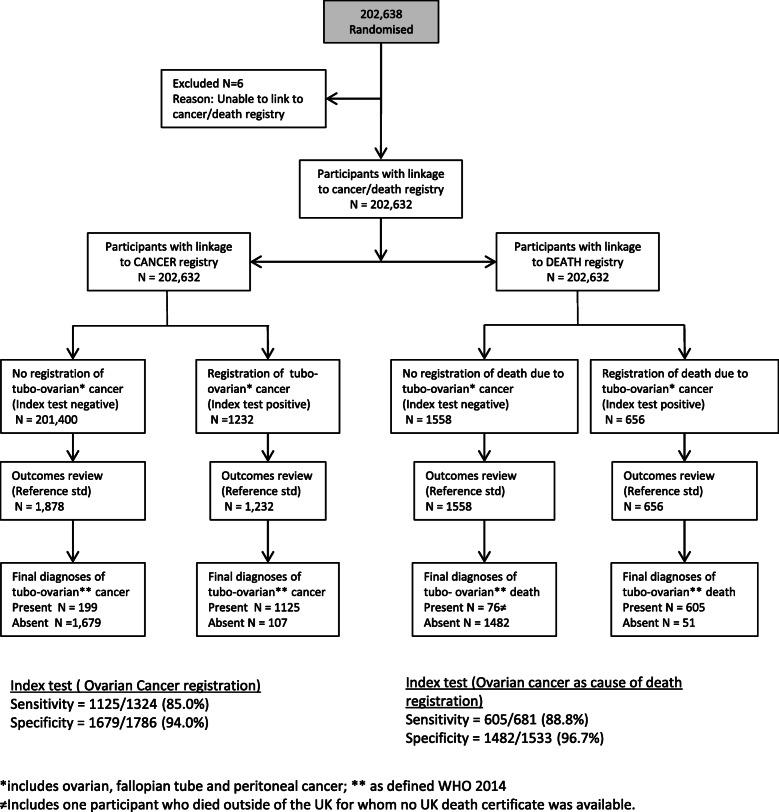 https://cdn.ncbi.nlm.nih.gov/pmc/blobs/01e2/7831170/638d7d61374c/13063_2020_4968_Fig2_HTML.jpg