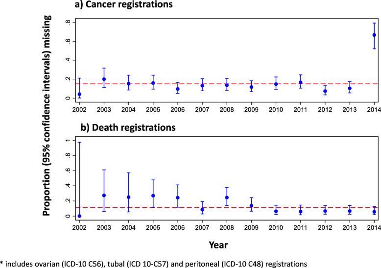 https://cdn.ncbi.nlm.nih.gov/pmc/blobs/01e2/7831170/83b7ba16a93b/13063_2020_4968_Fig3_HTML.jpg