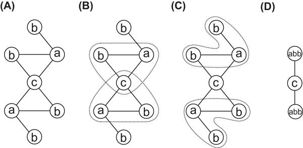 https://cdn.ncbi.nlm.nih.gov/pmc/blobs/01e3/2982687/489129cb767d/1752-0509-4-S2-S13-2.jpg