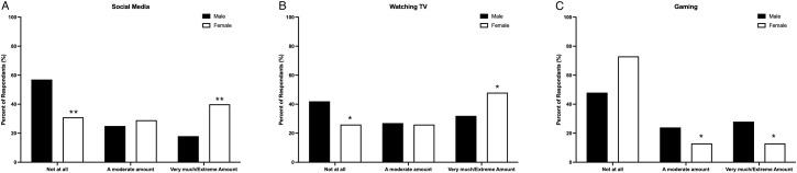 https://cdn.ncbi.nlm.nih.gov/pmc/blobs/01e5/12268504/a9ad17e275d5/fpsyt-16-1532987-g002.jpg