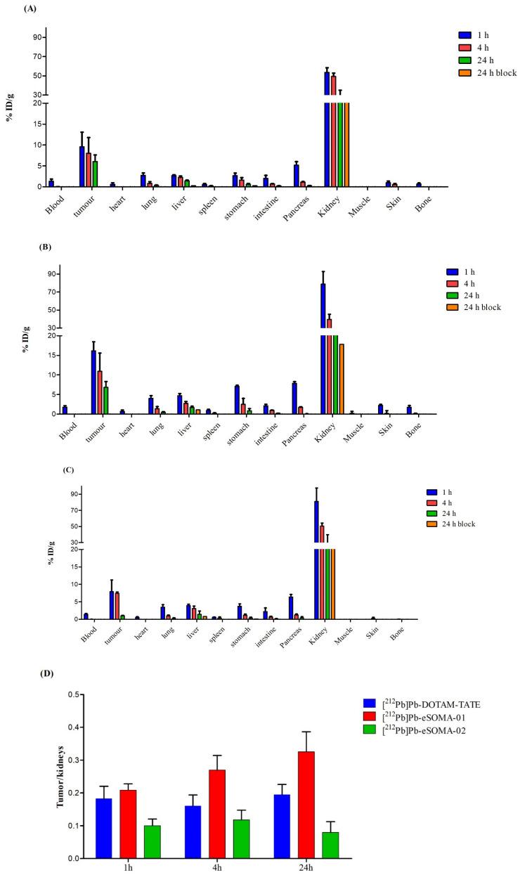 https://cdn.ncbi.nlm.nih.gov/pmc/blobs/01e6/10384862/6c811374f23b/pharmaceuticals-16-00985-g005.jpg