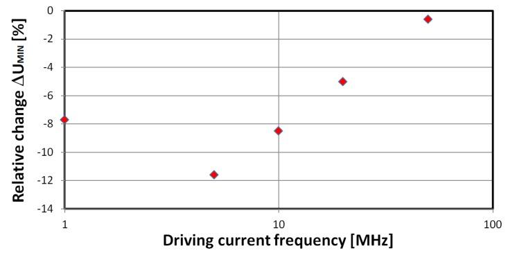 https://cdn.ncbi.nlm.nih.gov/pmc/blobs/01e9/6651656/0e6a85b8dca6/materials-12-02110-g005.jpg