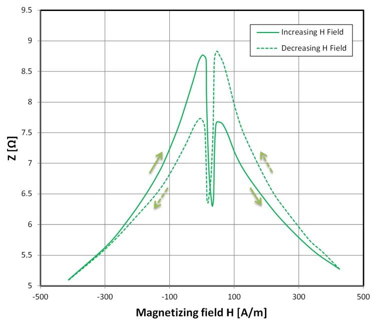 https://cdn.ncbi.nlm.nih.gov/pmc/blobs/01e9/6651656/75d825d4c8c6/materials-12-02110-g002.jpg