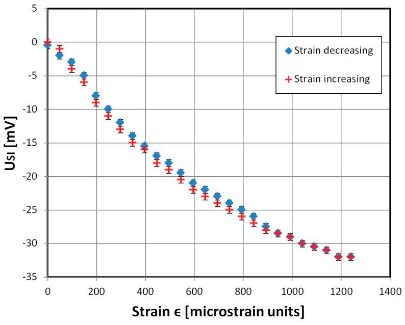 https://cdn.ncbi.nlm.nih.gov/pmc/blobs/01e9/6651656/99b2445c934f/materials-12-02110-g006.jpg