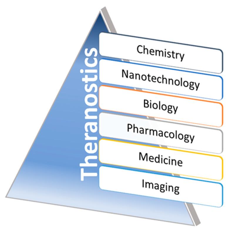 https://cdn.ncbi.nlm.nih.gov/pmc/blobs/01e9/8746658/378d6234b188/nanomaterials-12-00018-g004.jpg
