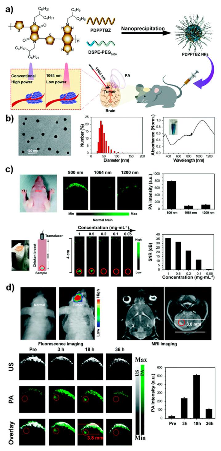 https://cdn.ncbi.nlm.nih.gov/pmc/blobs/01e9/8746658/84954665311d/nanomaterials-12-00018-g006.jpg