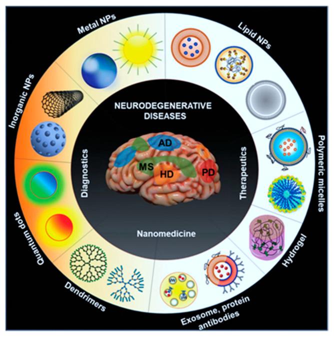 https://cdn.ncbi.nlm.nih.gov/pmc/blobs/01e9/8746658/b7036ee148b5/nanomaterials-12-00018-g001.jpg
