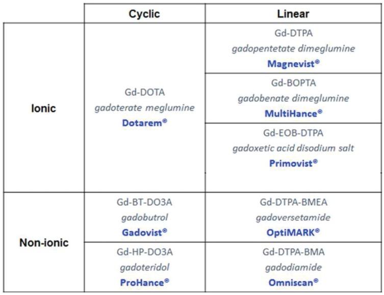 https://cdn.ncbi.nlm.nih.gov/pmc/blobs/01ea/6024496/8abaea0fbb76/10.1177_2054358118778573-fig1.jpg