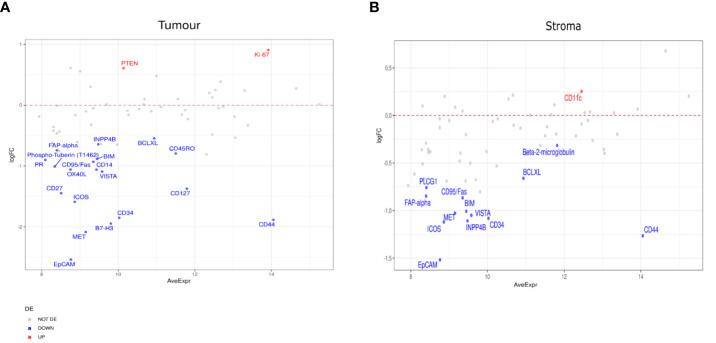 https://cdn.ncbi.nlm.nih.gov/pmc/blobs/01ee/10154785/40d86ab9706e/fimmu-14-1135489-g006.jpg